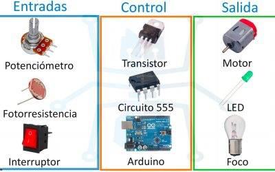 Etapas de conexión en los sistemas electrónicos.